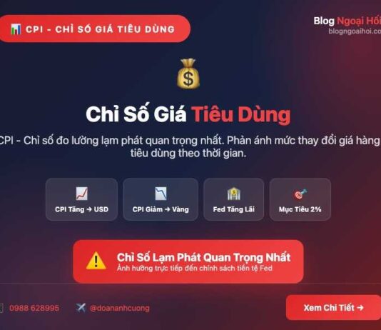 Chỉ số giá tiêu dùng CPI Chỉ số giá tiêu dùng- Dữ liệu CPI