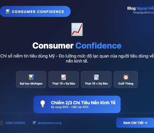 Chỉ số niềm tin tiêu dùng – Consumer confidence chỉ số niềm tin tiêu dùng - consumer confidence