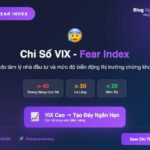Chỉ số sợ hãi VIX Index chỉ số sợ hãi VIX