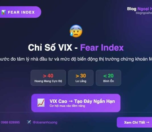 Chỉ số sợ hãi VIX Index chỉ số sợ hãi VIX