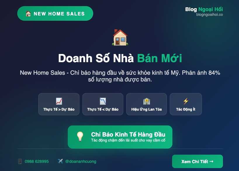 doanh số nhà bán mới-new home sales