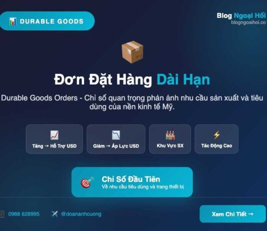 Đơn đặt hàng dài hạn- Durable Goods Orders Đơn đặt hàng dài hạn- Durable Goods Orders