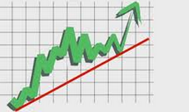 Kỹ năng giao dịch theo trend xu hướng theo trendline