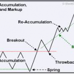 Chiến thuật trend trading Phần 2