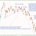 Phương pháp 3 bước giúp dự đoán sự thay đổi trong xu hướng đúng 80%