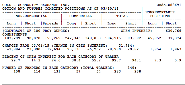Nguồn : http://www.cftc.gov/dea/options/deacmxsof.htm