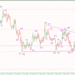 Phân tích Cuộc họp FOMC tháng 3