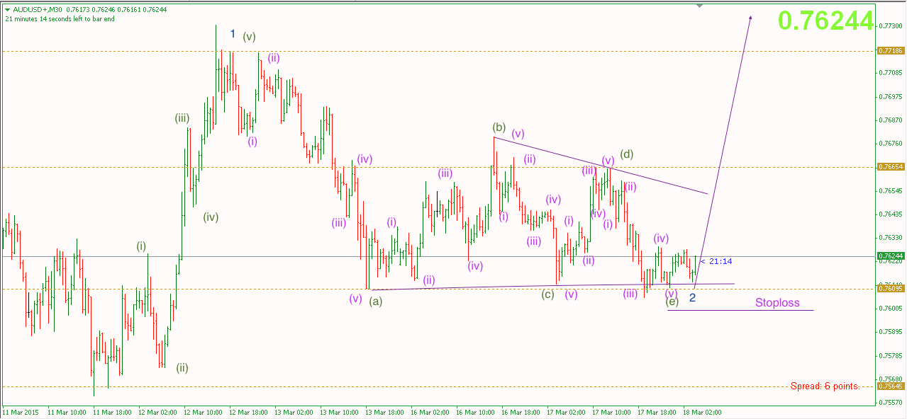 Phân tích Cuộc họp FOMC tháng 3