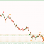 Phân tích AUDUSD bán theo harmonic