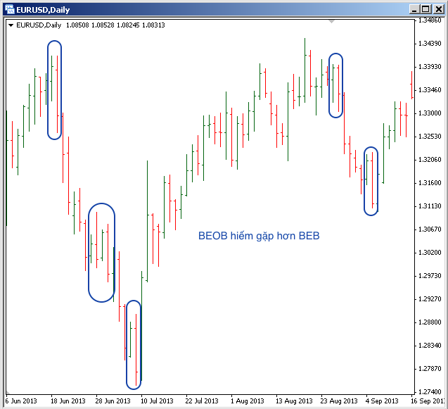 Bearish outside bar- BEOB