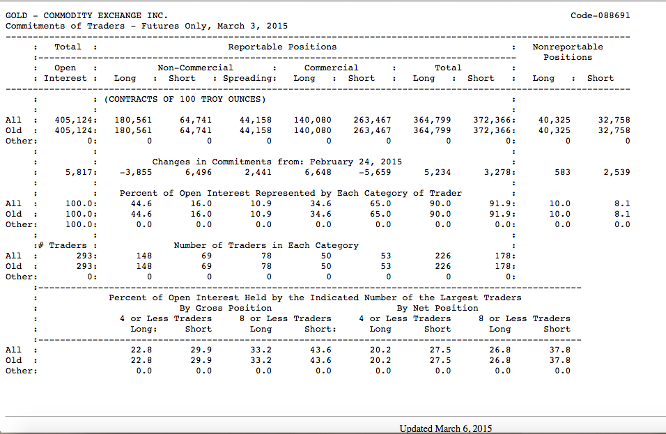 Báo cáo COT gold long format