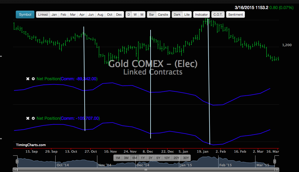 Nguồn :http://www.timingcharts.com/