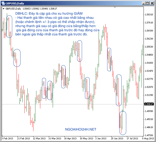 Double Bar Higher with Low Close