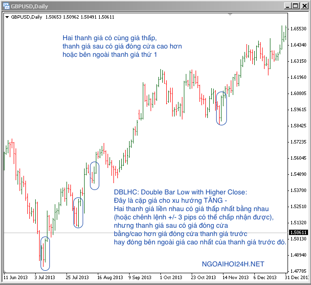Hình thái giá Phần 3