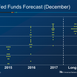 Lãi suất tái chiết khấu Lãi suất tái chiết khấu