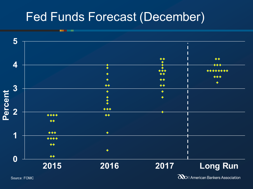 Lãi suất tái chiết khấu Lãi suất tái chiết khấu
