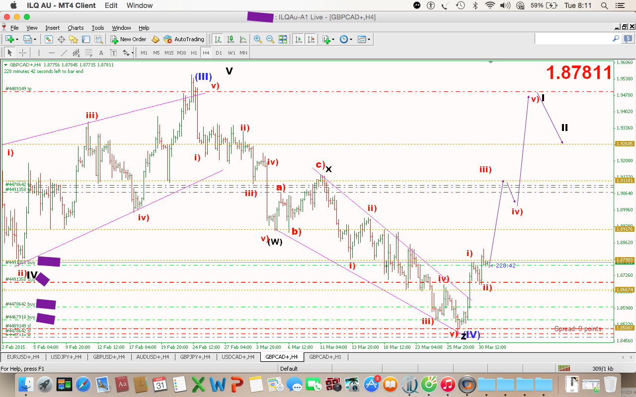 Phân tích GBPCAD mua dài hạn