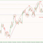 Phân tích GBPUSD 4/3- Lên để xuống Phân tích GBPUSD