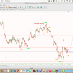 Phân tích GBPUSD sóng hồi