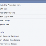 Chỉ số giá sản xuất PPI