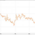 Chỉ số Reuters/Jefferies CRB Index