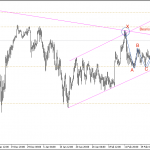 Phân tích USDJPY 2/3- Chờ bán theo dơi hay bướm