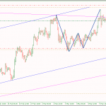 Kế hoạch trading Non-farm