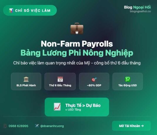 Bảng lương phi nông nghiệp -Non-Farm Employment Change bảng lương nonfarm