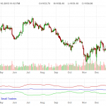 Báo cáo COT Phần 6