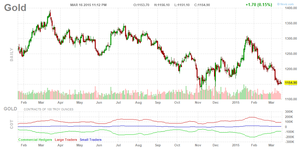 Nguồn http://finviz.com/futures_charts.ashx?t=GC