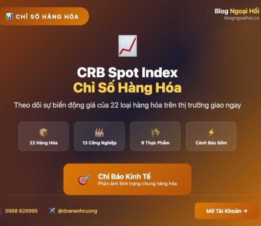 Chỉ số CRB Spot Chỉ Số CRB Spot