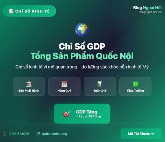 Chỉ số GDP Chỉ số GDP