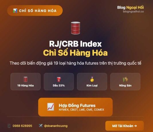 Chỉ số Reuters/Jefferies CRB Index chỉ số hàng hoá- Chỉ số REUTERS/JEFFERIES CRB INDEX