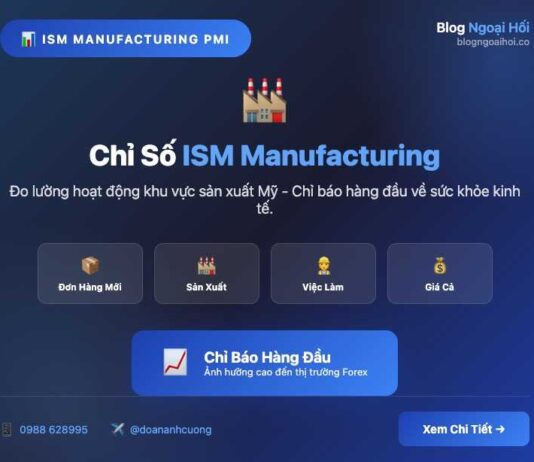 Chỉ số ISM Manufacturing PMI Chỉ số ISM manufacturing