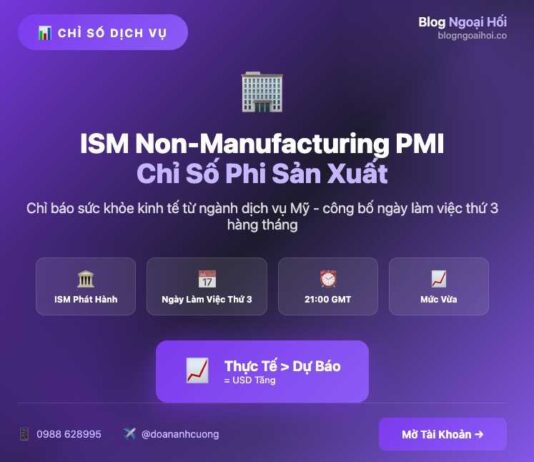 Chỉ số ISM Non-Manufacturing PMI hay ISM Services PMI chỉ số ism non-manufacturing pmi