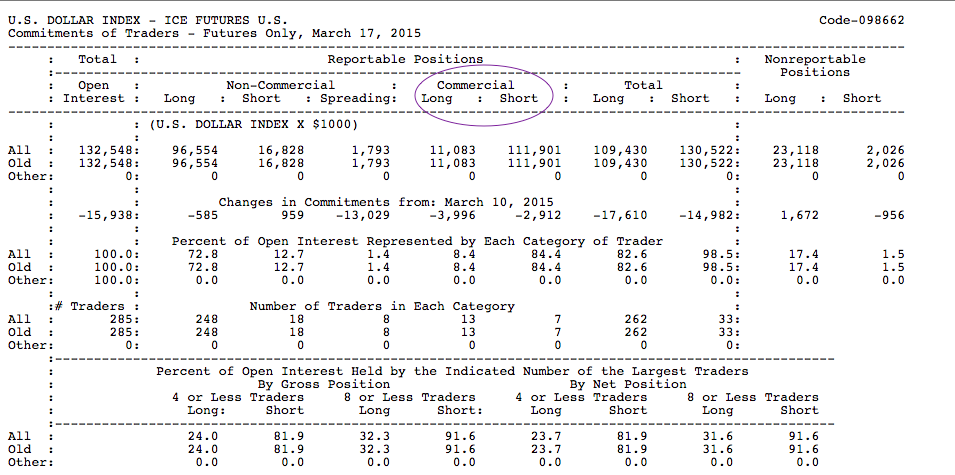 Báo cáo COT USD index