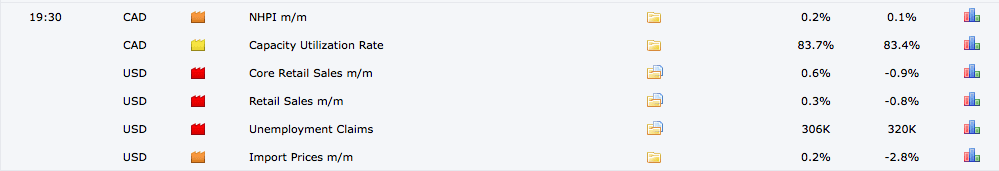 doanh số bán lẻ