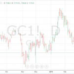 Báo cáo COT Phần 9