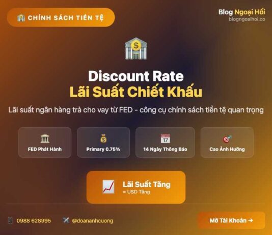 Lãi suất tái chiết khấu lãi suất tái chiết khấu