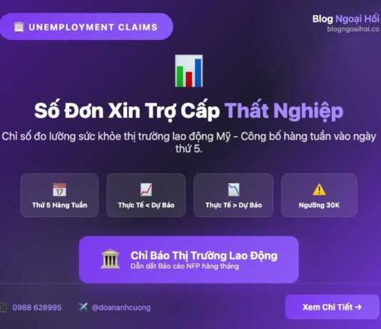 Số đơn xin trợ cấp thất nghiệp-Unemployment Claims số đơn xin trợ cấp thất nghiệp