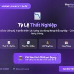 Tỷ lệ thất nghiệp Tỷ lệ thất nghiệp-unemployment rate