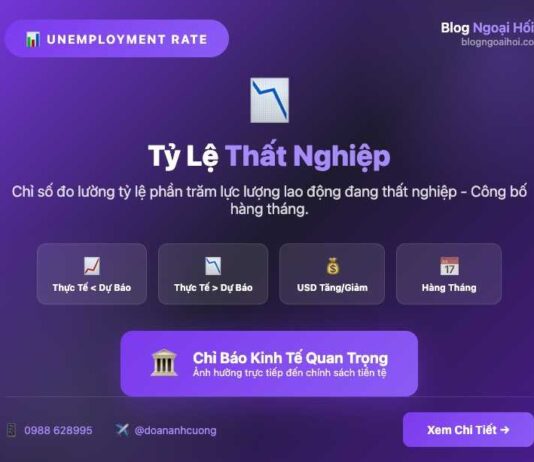 Tỷ lệ thất nghiệp Tỷ lệ thất nghiệp-unemployment rate