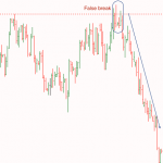Giao dịch price action Phần 6