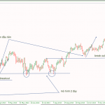 Giao dịch price action Phần 11