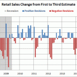 Latest Quarterly E-Commerce Report Advance Monthly Retail Trade Report