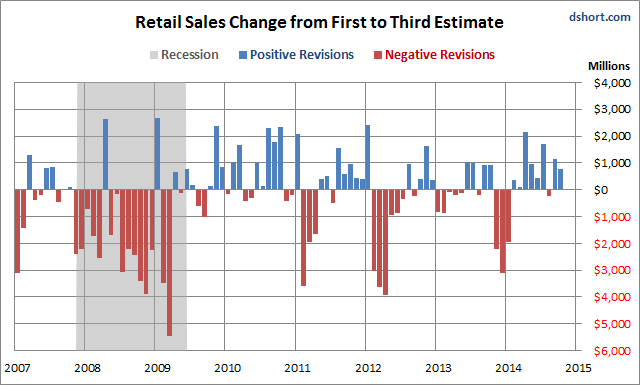 Latest Quarterly E-Commerce Report Advance Monthly Retail Trade Report
