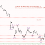 Giao dịch price action Phần 2