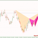 Phân tích EURUSD bán dài hạn