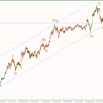 Phân tích GBPJPY phá kênh tăng