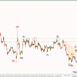 Phân tích GBPUSD gặp kháng cự